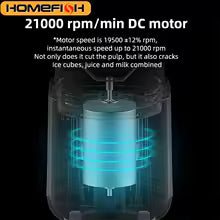 Electric Juicers